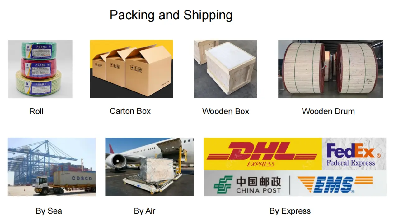 Rttz Fire Retardant Corrugated Copper Cable